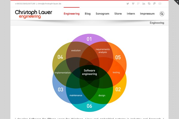 Avada theme site design template sample