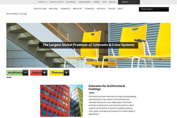 Site using Sitepress-multilingual-cms plugin