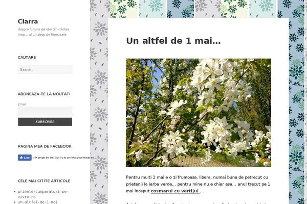Site using Facebook Like Box plugin