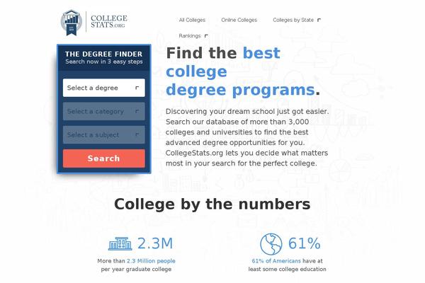 collegestats.org site used Csorg-theme