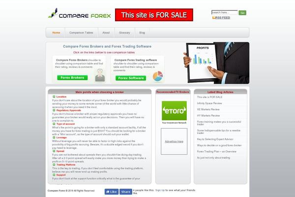 compare-forex.com site used Wpremix