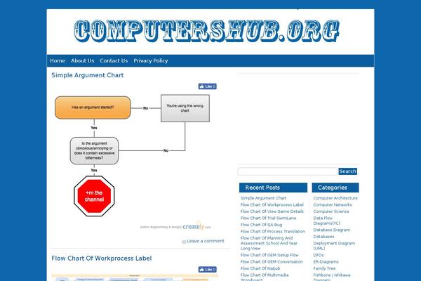 computershub.org site used Tgg_theme