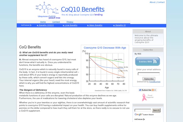coq10benefits.net site used Newantiwrinkle