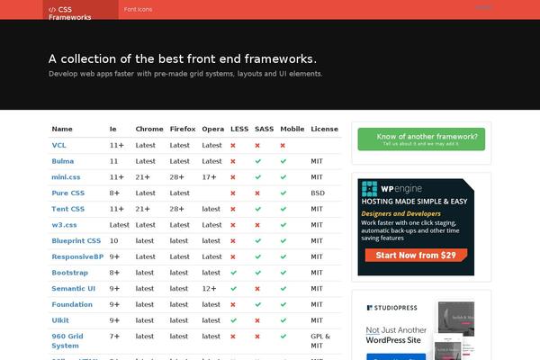 cssframeworks.org site used Cssframeworks