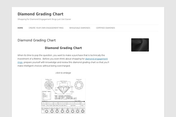 diamondgradingchart.com site used Twenty Twelve