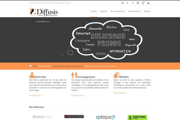 diffusis.com site used Diffusis