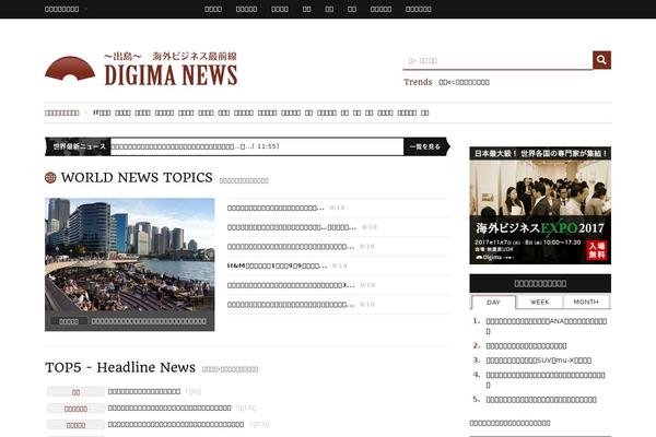 Site using WordPress Popular Posts plugin