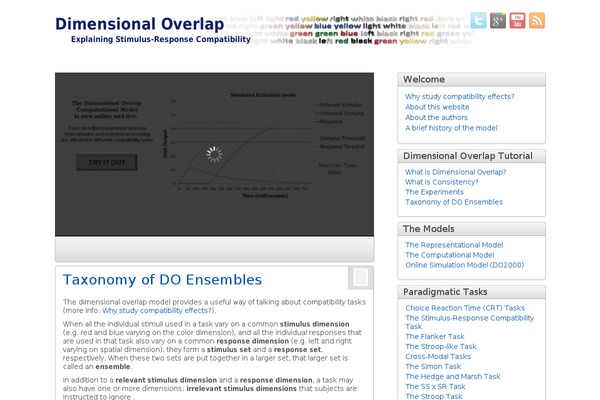 dimensional-overlap.com site used Do