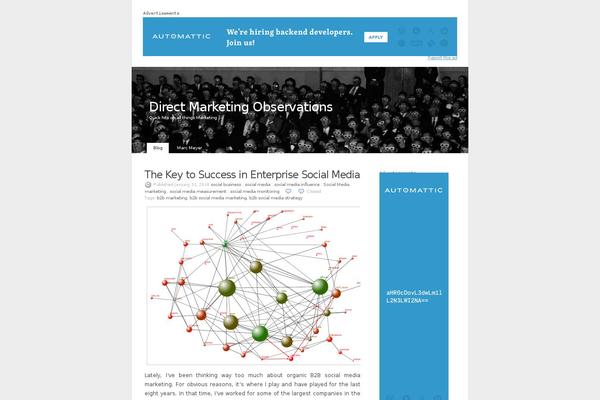 WordPress website example screenshot