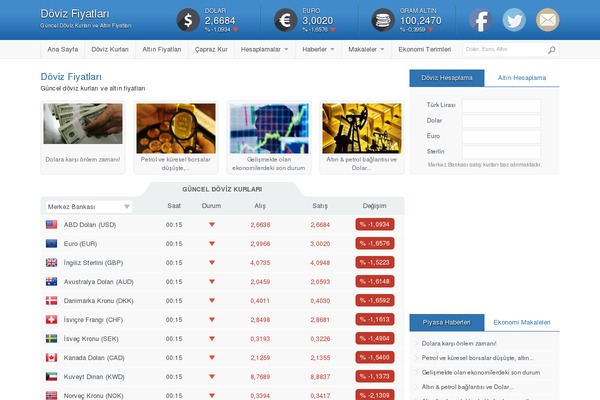 dfn WordPress theme, websites list used dfn theme dfn theme websites examples