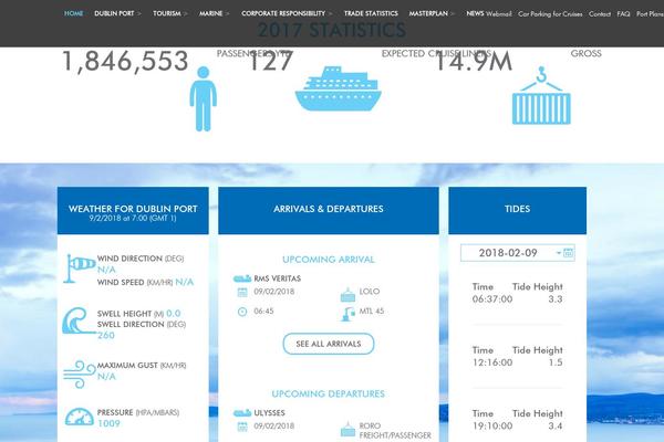 dublinport.ie site used Netpistols