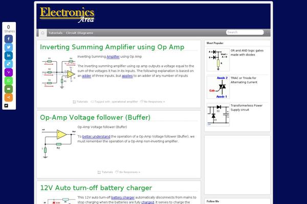 Site using Super Socializer plugin