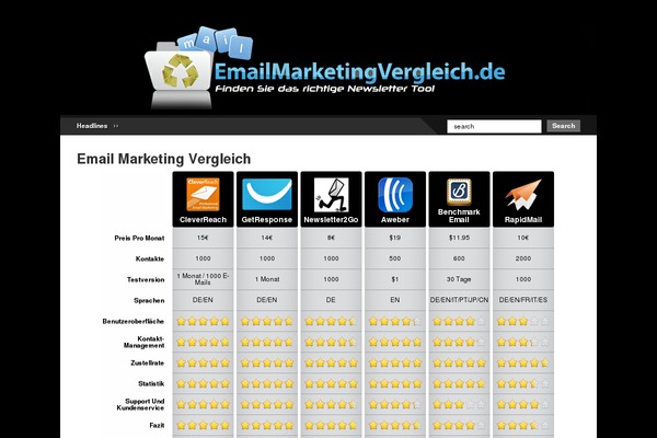 emailmarketingvergleich.de site used Score