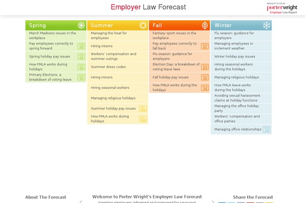employerlawforecast.com site used Porter_wright
