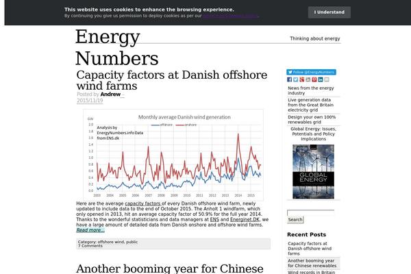energynumbers.info site used Aps
