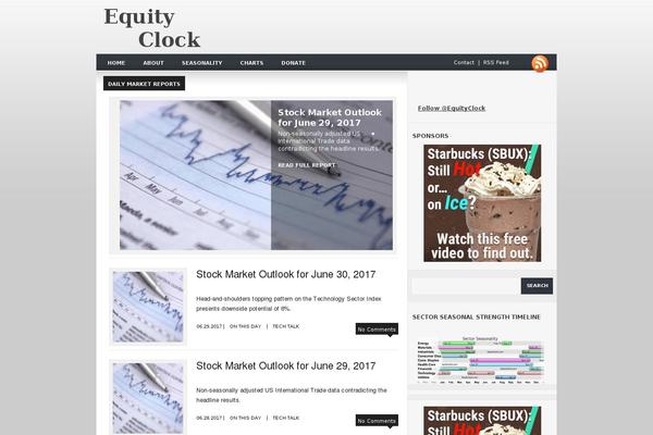equityclock.com site used Blogstarter