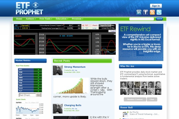 etfprophet.com site used Etf