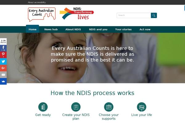 everyaustraliancounts.com.au site used Ndis-community