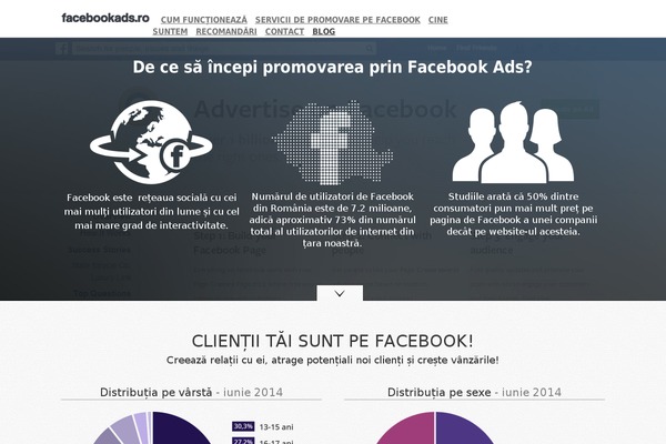 facebookads.ro site used Linkedinads