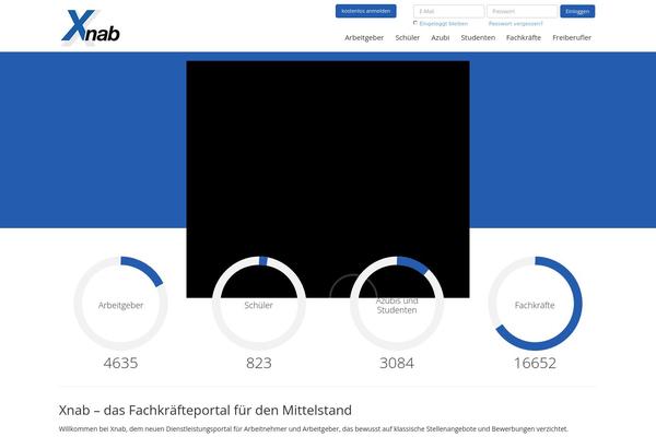 Site using WP Login Box plugin