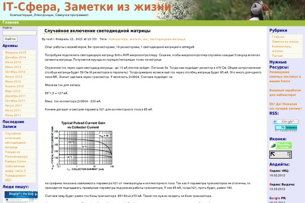 fewor.ru site used Nearly-Sprung