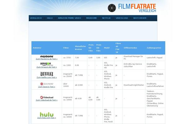 filmflatratevergleich.com site used Filmflatratevergleich.com