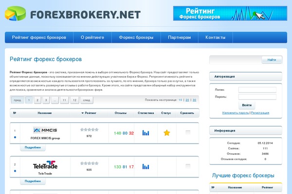 forexbrokery.net site used Forextheme