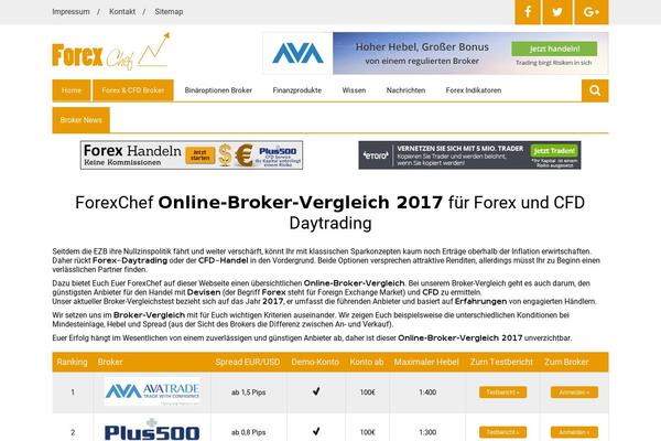 forexchef.de site used Forexchef