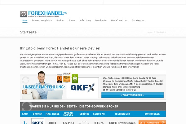 forexhandel.org site used Wsam-speed
