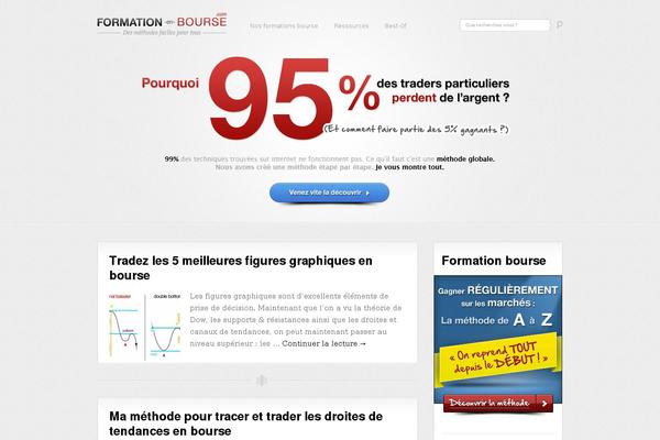 Site using Thrive Leads plugin