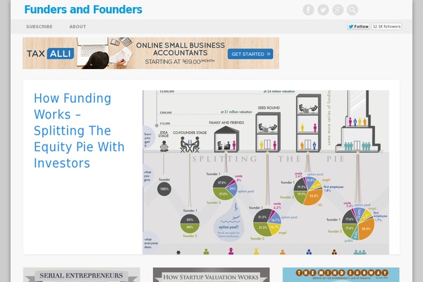 fundersandfounders.com site used Pinboard-wp-master