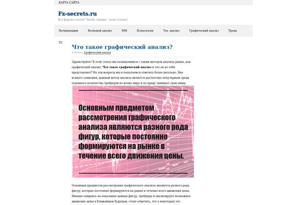 fx-secrets.ru site used Blogwave