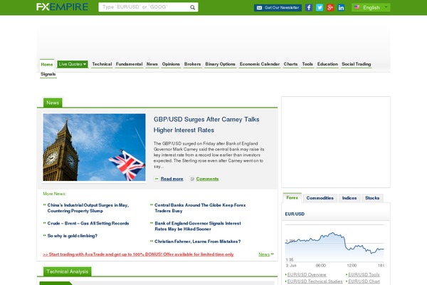 Fxempire WordPress theme, websites list used Fxempire theme Fxempire theme websites examples