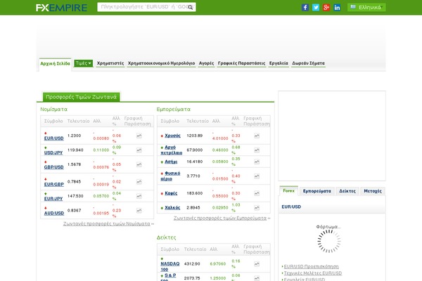 fxempire.gr site used Fxempire