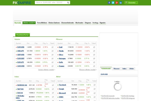 fxempire.se site used Fxempire