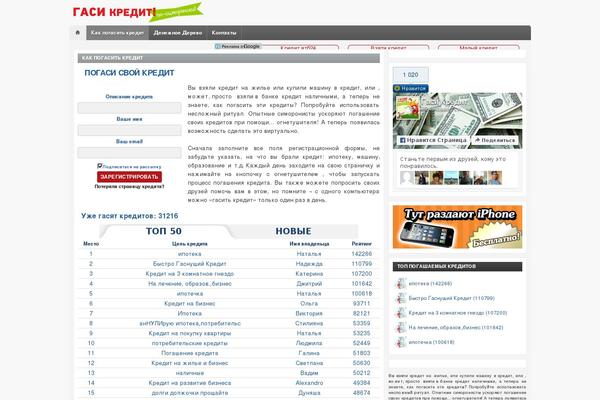 gasikredit.ru site used Telegraph