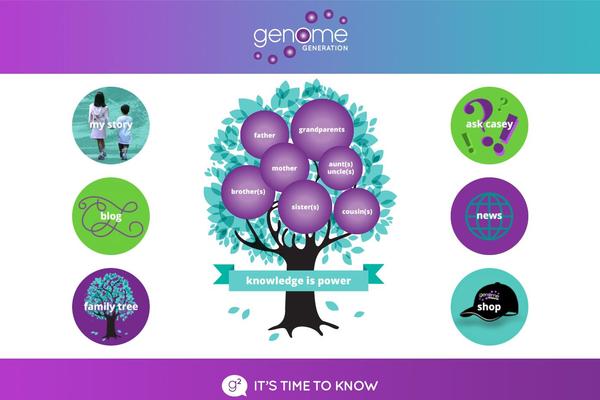 genomegeneration.com site used Genome-generation