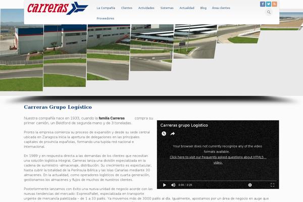 carreras WordPress theme, websites list used carreras theme carreras theme websites examples