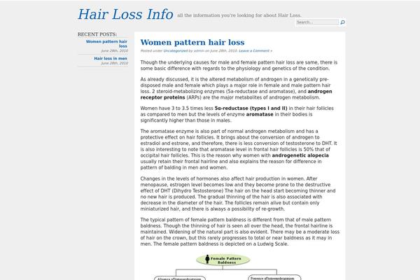 hair-loss-info.com site used ItalicSmile ;)