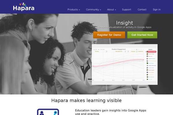 hapara.com site used Hapara