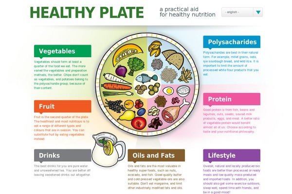 healthyplate.eu site used Healthyplate