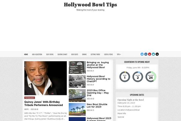 hollywoodbowltips.com site used Greatwp-pro