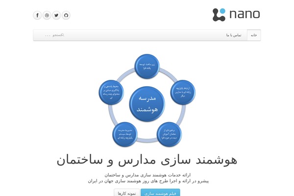 Nano3 theme site design template sample