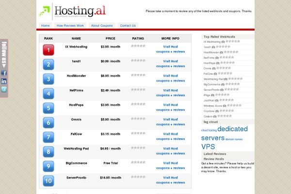 hosting.al site used Wprs-awh