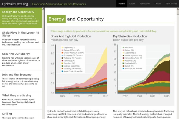 hydraulicfracturing.com site used Hydraulicfracturing