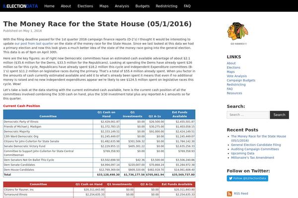 Twenty Eleven theme site design template sample