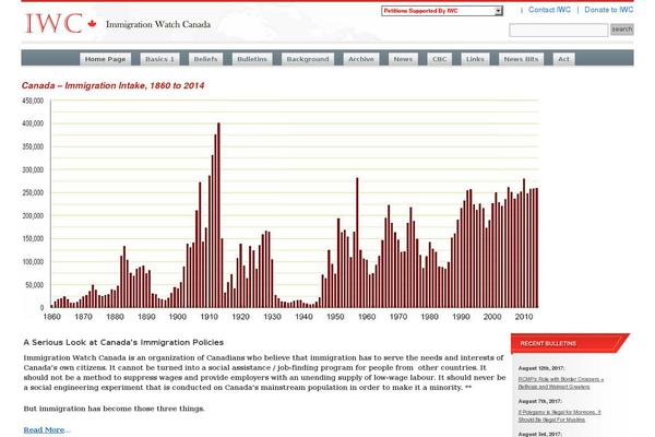 immigrationwatchcanada.org site used Iwc