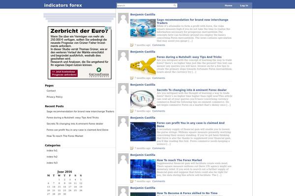 indicatorsforex.com site used Facebook-like