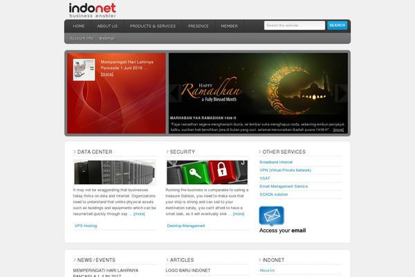indo.net.id site used Fixology