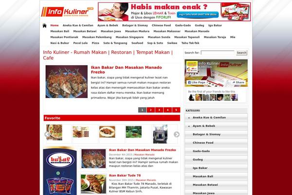 info-kuliner.com site used Newswp
